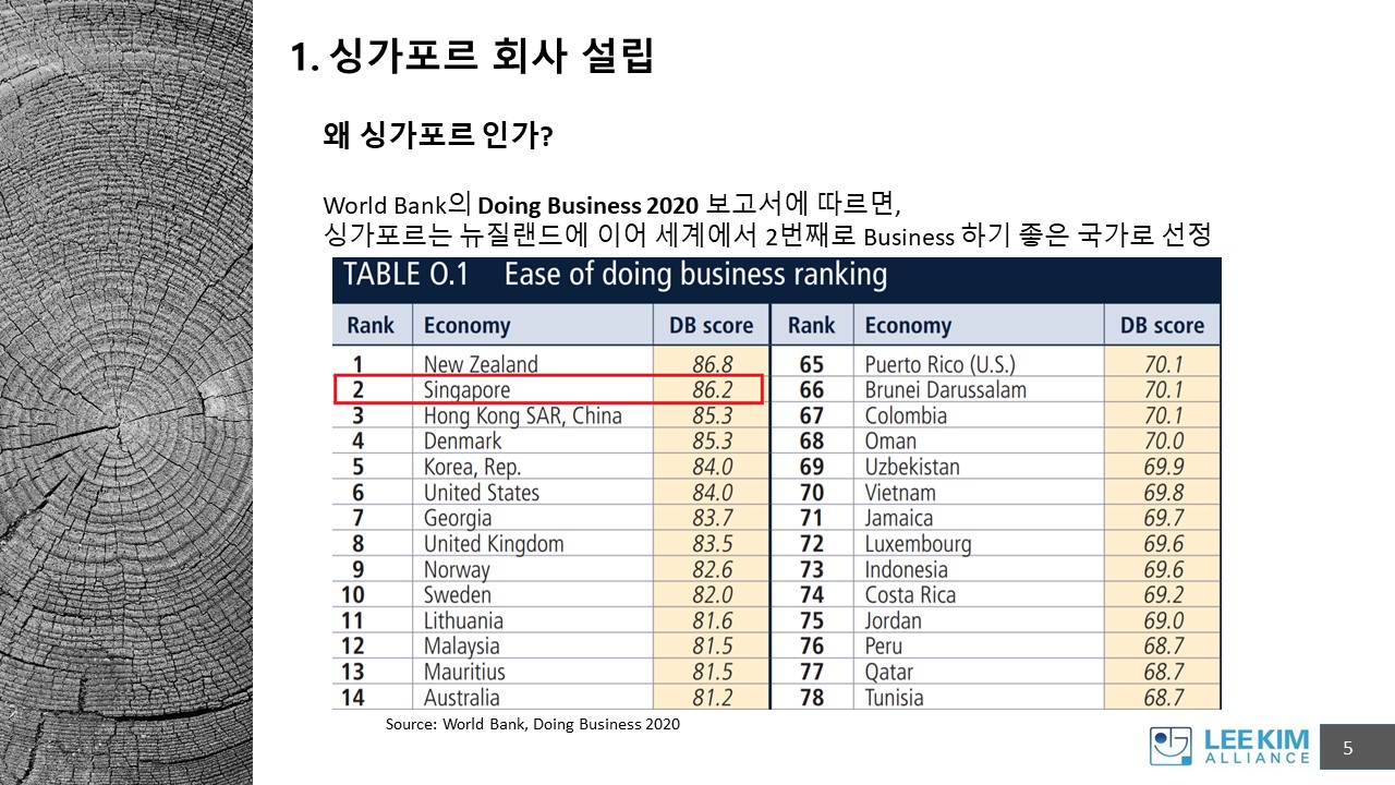 COVID-19 으로 인한 싱가포르 비자 관련 세미나