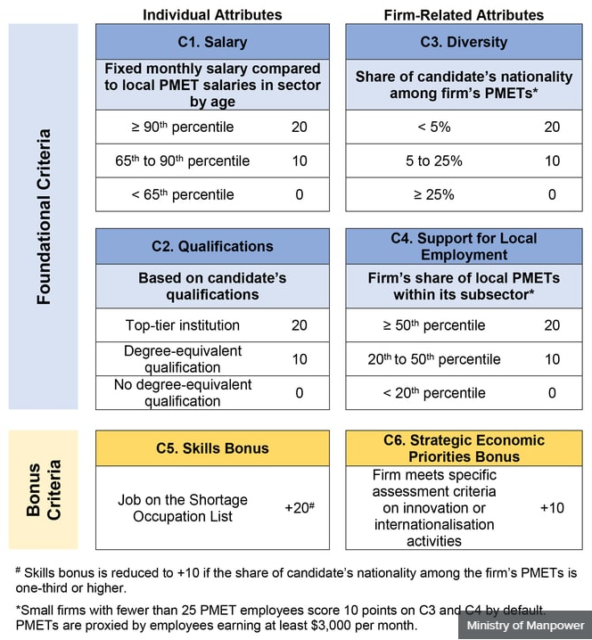individual attributes