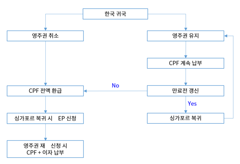 인사이트 3 63918c7d13b855318598