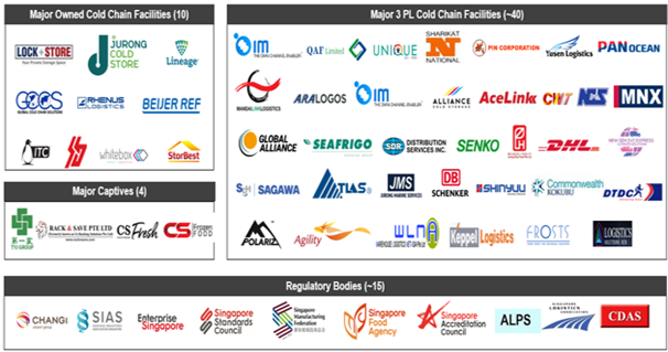 싱가포르 콜드체인 물류사