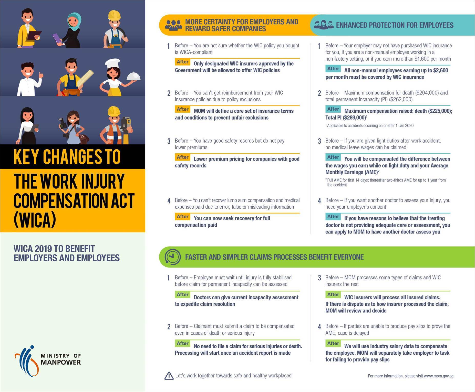 Work Injury Compensation Act.jpg