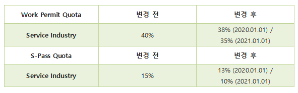 인사이트 3 wp_sp_quota.png